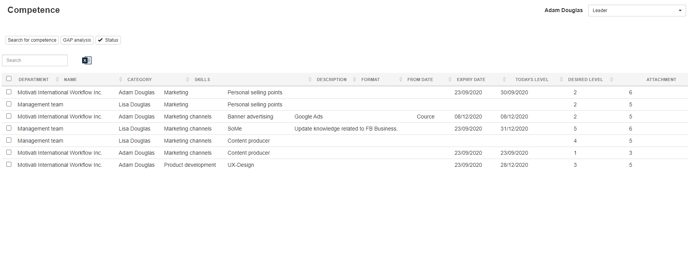 Competence overview  - Status