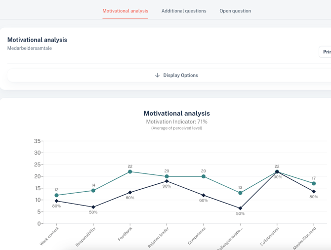 My page - my results