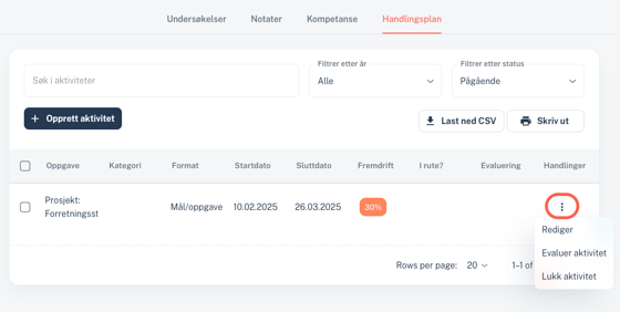 Leder - mine ansatte - handlingsplan - handling