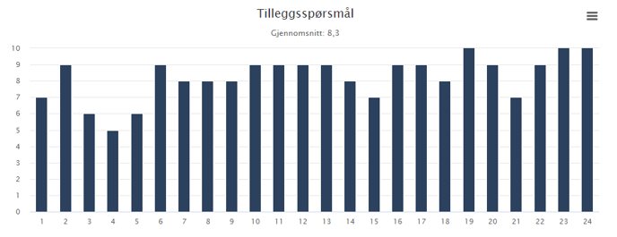 Tilleggsspørsmål